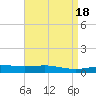 Chandeleur Light tide chart for Tuesday, April 18, 2023