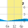 Chandeleur Light tide chart for Sunday, April 2, 2023