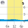 Chandeleur Light tide chart for Wednesday, April 5, 2023