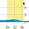Chandeleur Light tide chart for Thursday, April 6, 2023