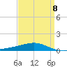 Chandeleur Light tide chart for Saturday, April 8, 2023