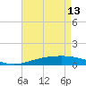 Chandeleur Light tide chart for Saturday, May 13, 2023