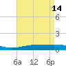 Chandeleur Light tide chart for Sunday, May 14, 2023