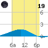 Chandeleur Light tide chart for Friday, May 19, 2023