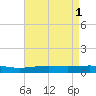 Chandeleur Light tide chart for Monday, May 1, 2023