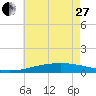 Chandeleur Light tide chart for Saturday, May 27, 2023
