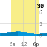 Chandeleur Light tide chart for Tuesday, May 30, 2023