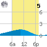 Chandeleur Light tide chart for Friday, May 5, 2023