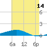 Chandeleur Light tide chart for Wednesday, June 14, 2023
