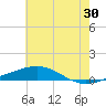 Chandeleur Light tide chart for Friday, June 30, 2023