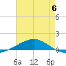 Chandeleur Light tide chart for Tuesday, June 6, 2023