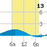 Chandeleur Light tide chart for Thursday, July 13, 2023