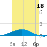 Chandeleur Light tide chart for Tuesday, July 18, 2023