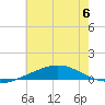 Chandeleur Light tide chart for Thursday, July 6, 2023