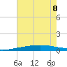 Chandeleur Light tide chart for Saturday, July 8, 2023