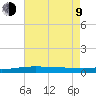 Chandeleur Light tide chart for Sunday, July 9, 2023
