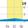 Chandeleur Light tide chart for Saturday, August 19, 2023