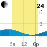 Chandeleur Light tide chart for Thursday, August 24, 2023