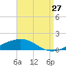 Chandeleur Light tide chart for Sunday, August 27, 2023