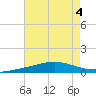Chandeleur Light tide chart for Friday, August 4, 2023