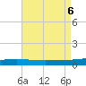Chandeleur Light tide chart for Sunday, August 6, 2023
