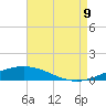 Chandeleur Light tide chart for Wednesday, August 9, 2023