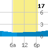 Chandeleur Light tide chart for Sunday, September 17, 2023