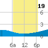 Chandeleur Light tide chart for Tuesday, September 19, 2023