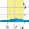 Chandeleur Light tide chart for Friday, September 1, 2023
