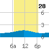 Chandeleur Light tide chart for Thursday, September 28, 2023