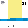 Chandeleur Light tide chart for Friday, September 29, 2023