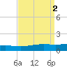Chandeleur Light tide chart for Saturday, September 2, 2023