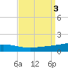 Chandeleur Light tide chart for Sunday, September 3, 2023