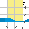 Chandeleur Light tide chart for Thursday, September 7, 2023