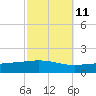 Chandeleur Light tide chart for Wednesday, October 11, 2023