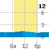 Chandeleur Light tide chart for Thursday, October 12, 2023