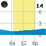 Chandeleur Light tide chart for Saturday, October 14, 2023
