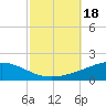 Chandeleur Light tide chart for Wednesday, October 18, 2023