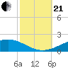 Chandeleur Light tide chart for Saturday, October 21, 2023