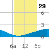 Chandeleur Light tide chart for Sunday, October 29, 2023