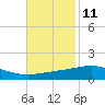 Chandeleur Light tide chart for Saturday, November 11, 2023