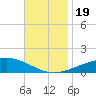 Chandeleur Light tide chart for Sunday, November 19, 2023