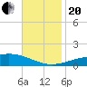 Chandeleur Light tide chart for Monday, November 20, 2023
