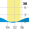 Chandeleur Light tide chart for Thursday, November 30, 2023