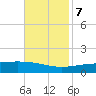 Chandeleur Light tide chart for Tuesday, November 7, 2023