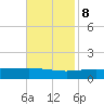 Chandeleur Light tide chart for Wednesday, November 8, 2023