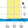 Chandeleur Light tide chart for Thursday, November 9, 2023