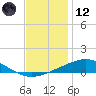 Chandeleur Light tide chart for Tuesday, December 12, 2023
