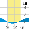 Chandeleur Light tide chart for Friday, December 15, 2023