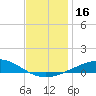 Chandeleur Light tide chart for Saturday, December 16, 2023